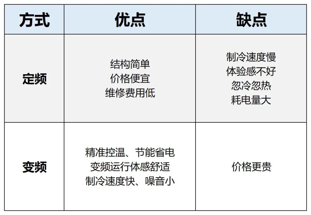 电梯空调功率一般多大_联想笔记本电脑功率一般多大_空调功率一般多大
