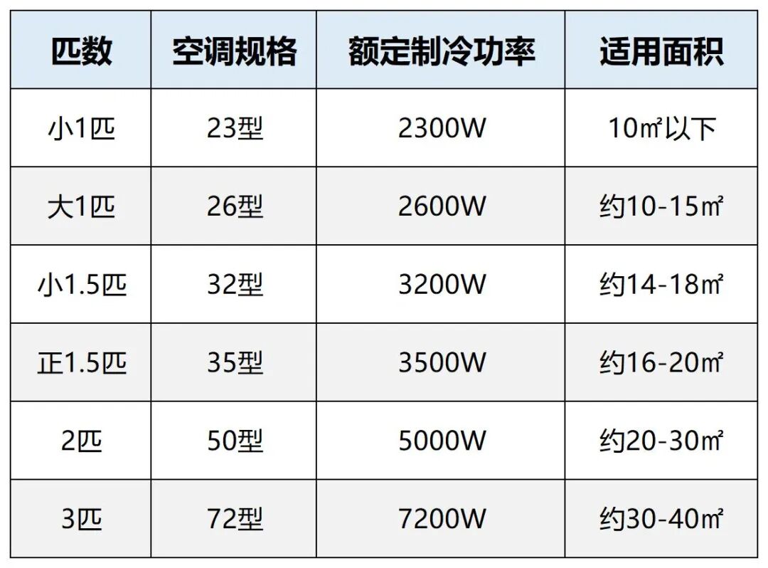 联想笔记本电脑功率一般多大_空调功率一般多大_电梯空调功率一般多大