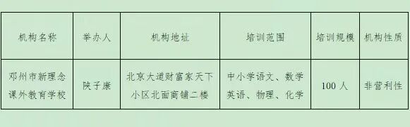 河南又一地公布校外培训机构（学科类）黑白名单！