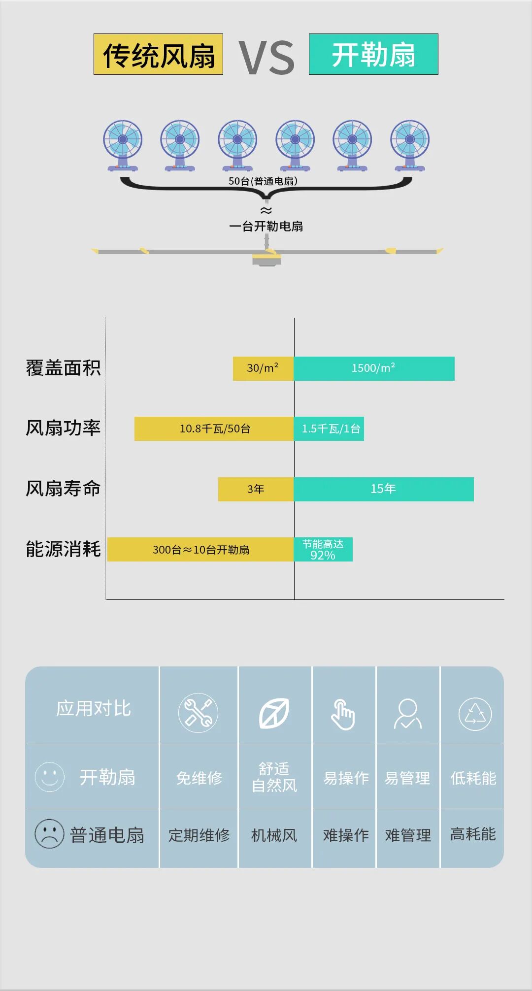 怪不得那么涼爽，牛逼工廠車間居然這樣降溫的，每年節省上萬電費!的圖7