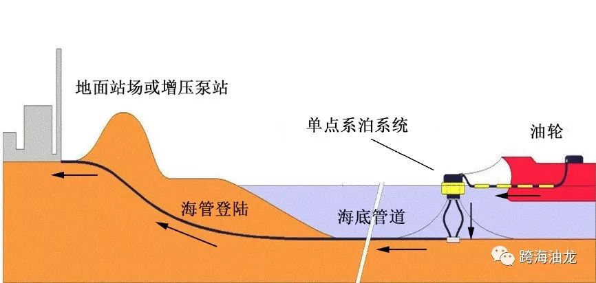 单点系泊系统基本设计方法概述的图5