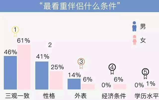 看清一個男人，這4點就夠了！ 情感 第2張