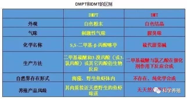 水产诱食剂——DMPT