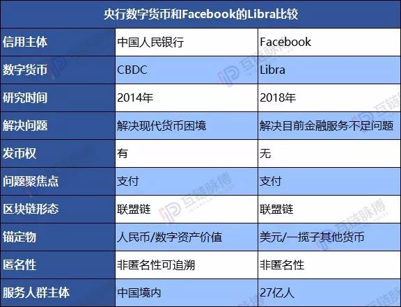 数字货币的白皮书什么意思_如何分析数字货币的白皮书_shi币白皮书