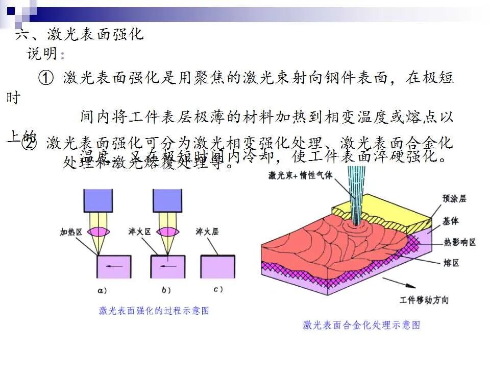 74页PPT讲解：金属表面处理工艺及技术，需要的拿走的图56