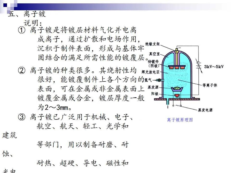 74页PPT讲解：金属表面处理工艺及技术，需要的拿走的图55