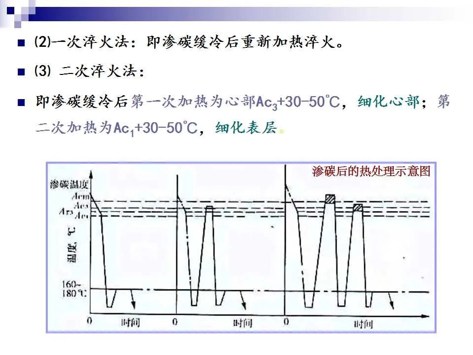 74页PPT讲解：金属表面处理工艺及技术，需要的拿走的图22