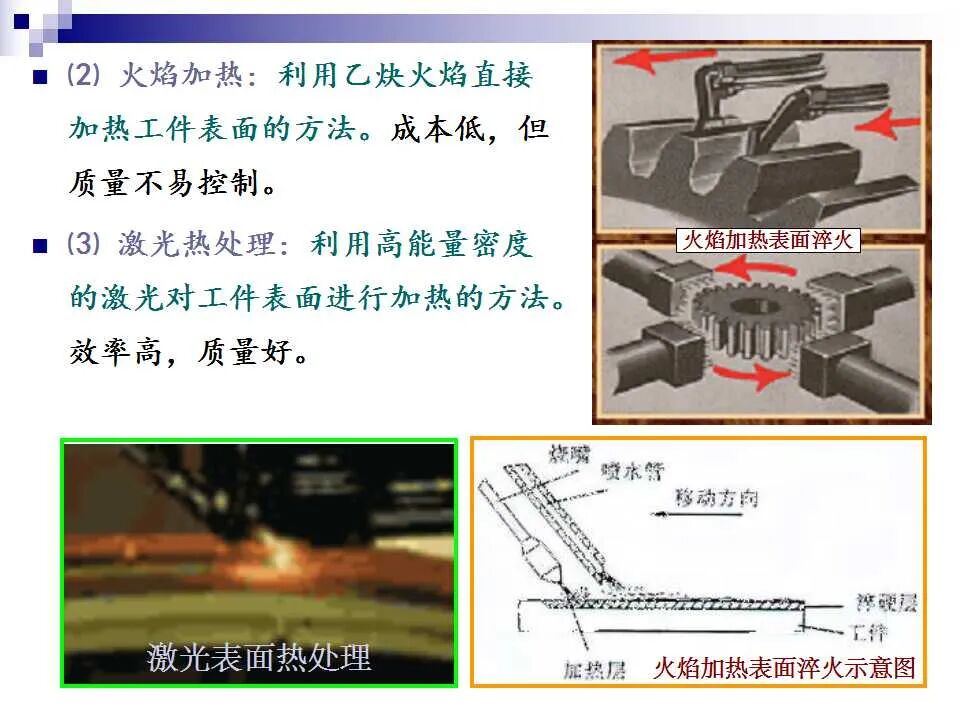 74页PPT讲解：金属表面处理工艺及技术，需要的拿走的图11
