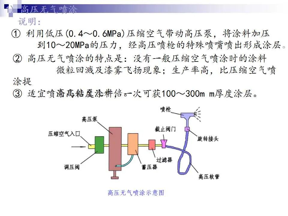 74页PPT讲解：金属表面处理工艺及技术，需要的拿走的图73