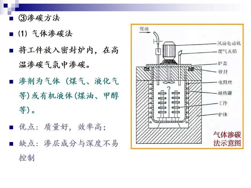 74页PPT讲解：金属表面处理工艺及技术，需要的拿走的图17