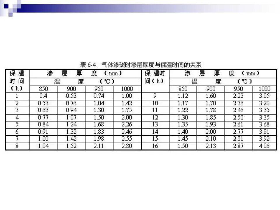 74页PPT讲解：金属表面处理工艺及技术，需要的拿走的图19