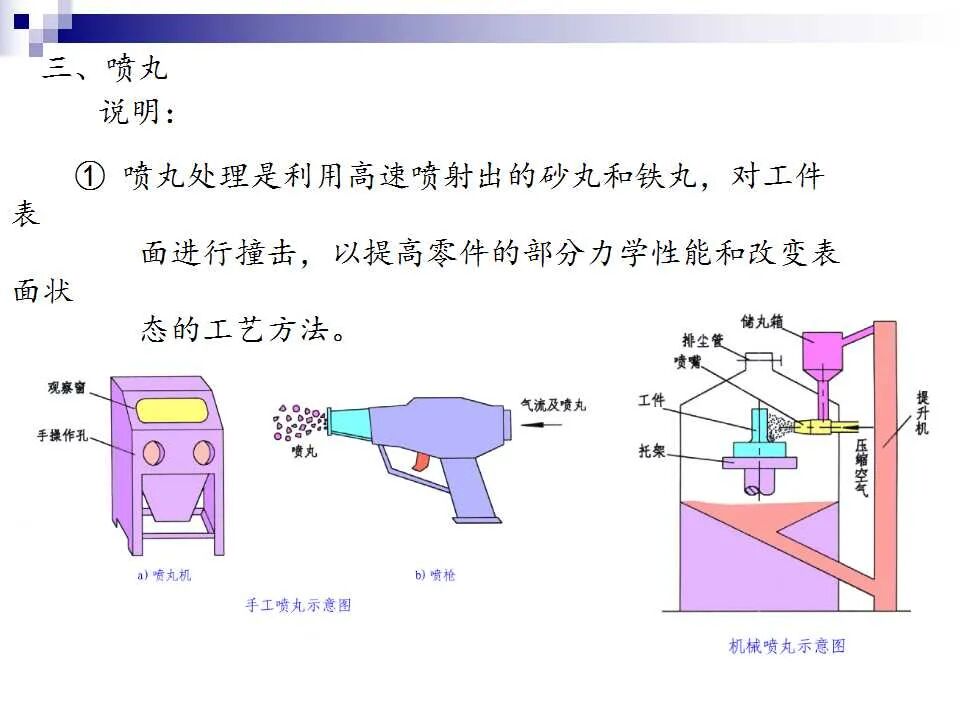 74页PPT讲解：金属表面处理工艺及技术，需要的拿走的图50