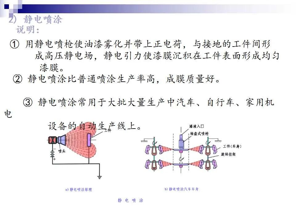 74页PPT讲解：金属表面处理工艺及技术，需要的拿走的图74