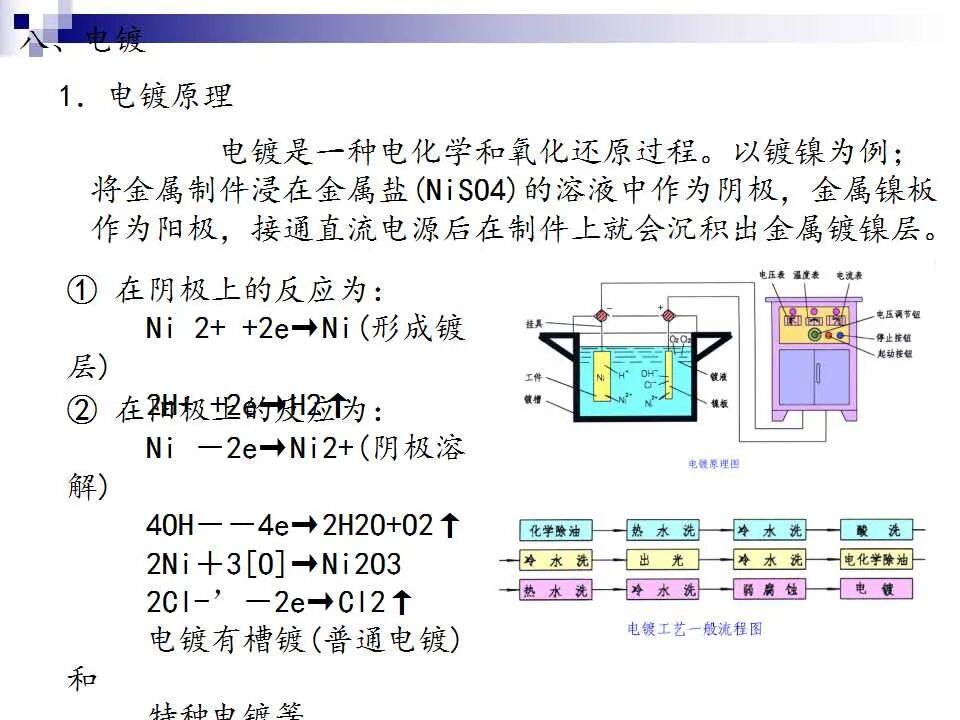 74页PPT讲解：金属表面处理工艺及技术，需要的拿走的图61