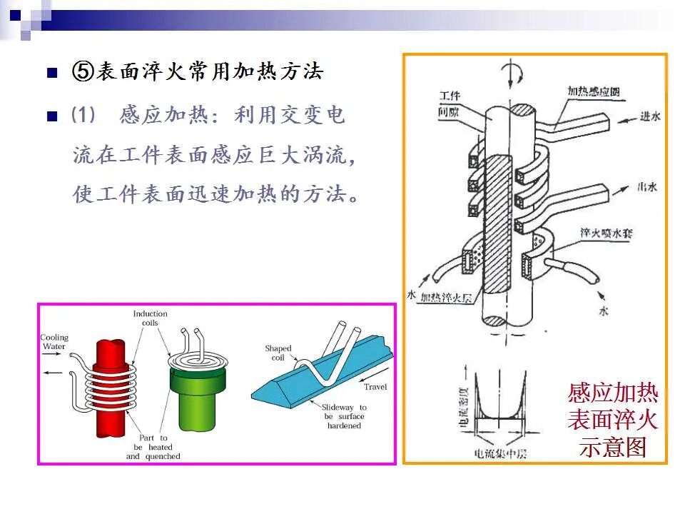 74页PPT讲解：金属表面处理工艺及技术，需要的拿走的图7