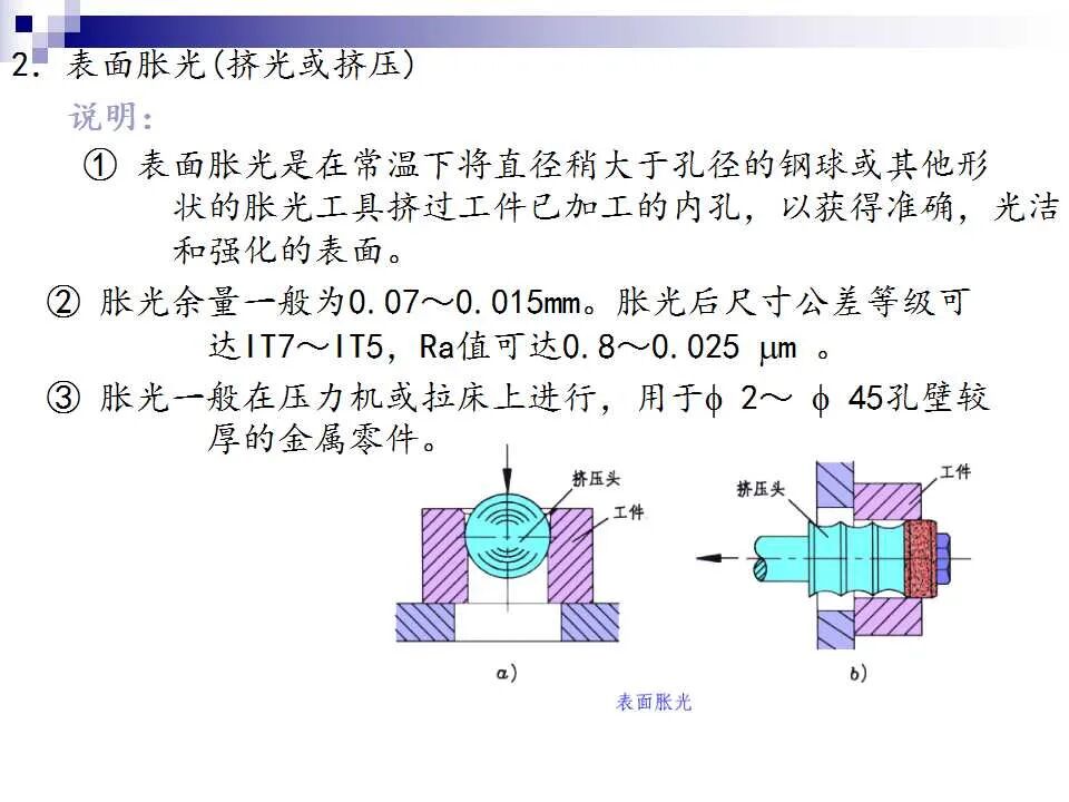 74页PPT讲解：金属表面处理工艺及技术，需要的拿走的图54