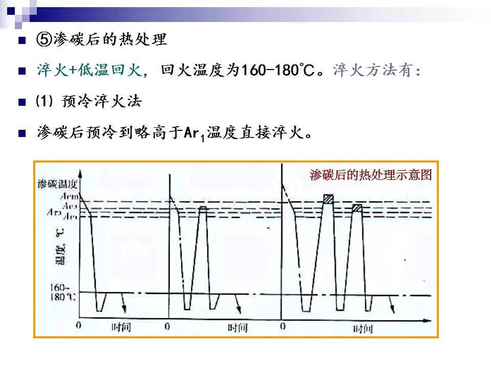74页PPT讲解：金属表面处理工艺及技术，需要的拿走的图21