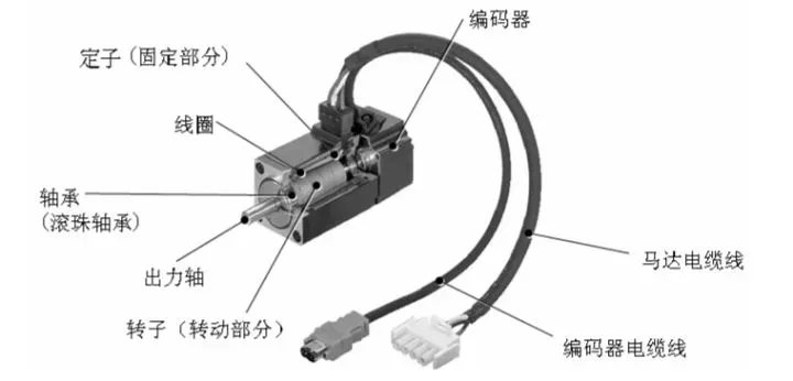 如何理解伺服電機的剛性和慣量？