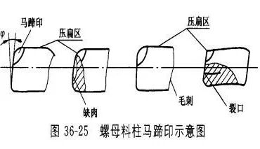 紧固件冷镦成型工艺，一文搞懂！的图29