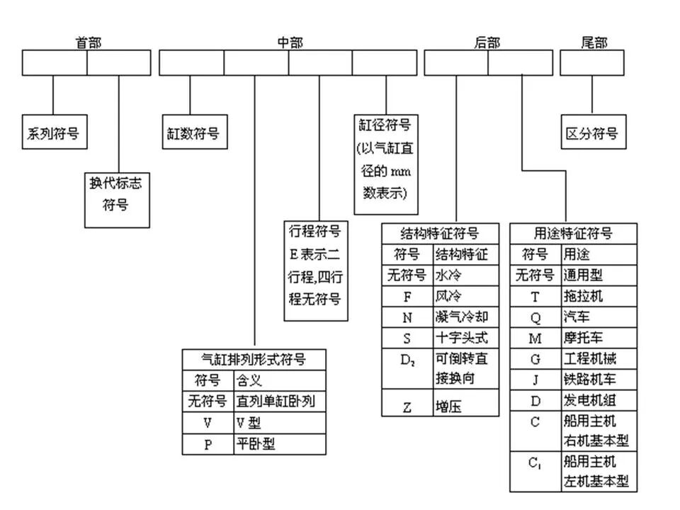 49页PPT看懂汽车发动机的工作原理和总体构造的图45