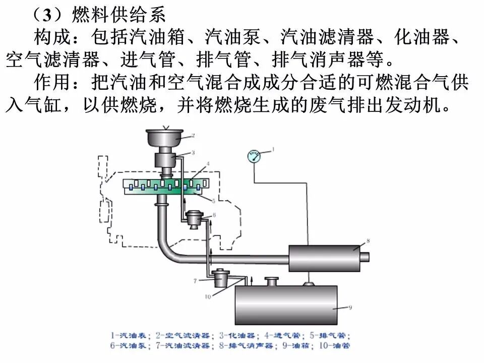 49页PPT看懂汽车发动机的工作原理和总体构造的图32