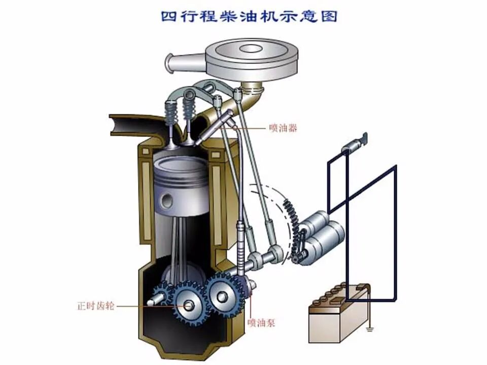 49页PPT看懂汽车发动机的工作原理和总体构造的图38