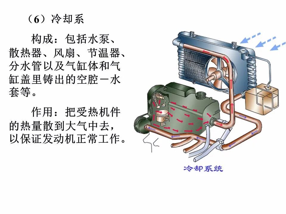 49页PPT看懂汽车发动机的工作原理和总体构造的图35