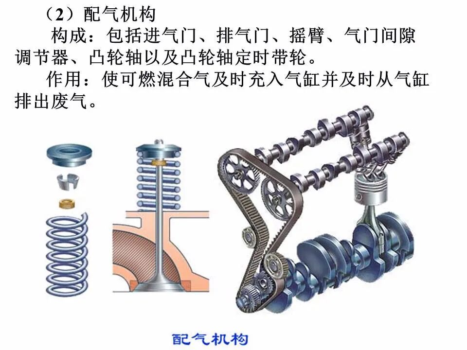 49页PPT看懂汽车发动机的工作原理和总体构造的图31