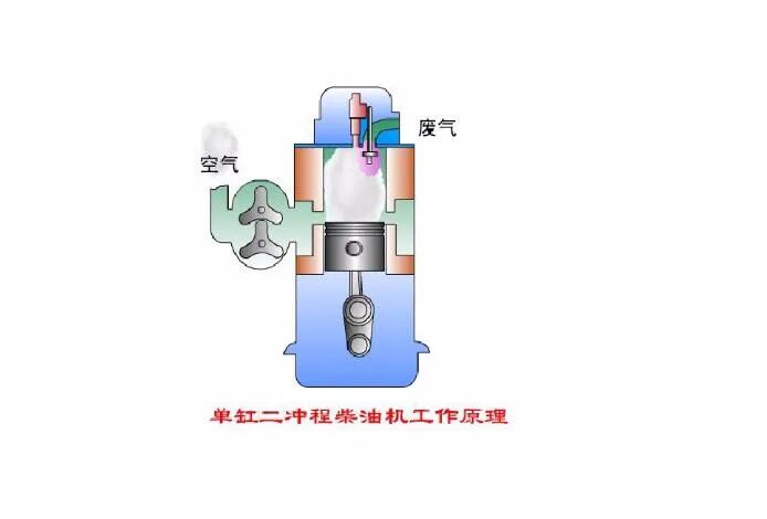 49页PPT看懂汽车发动机的工作原理和总体构造的图27