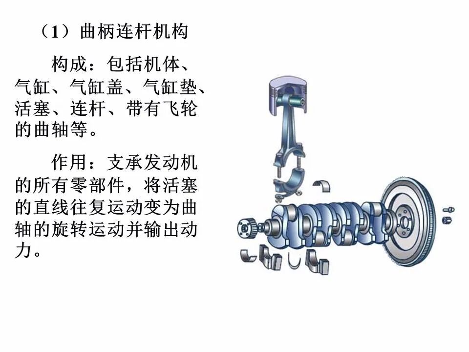 49页PPT看懂汽车发动机的工作原理和总体构造的图30