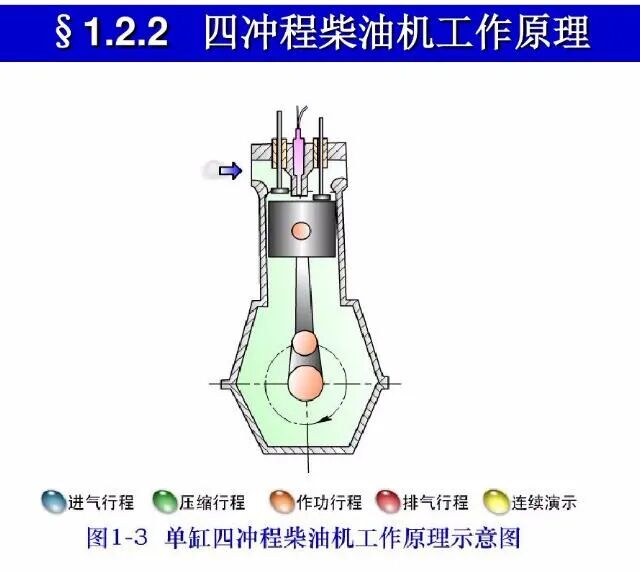 49页PPT看懂汽车发动机的工作原理和总体构造的图16