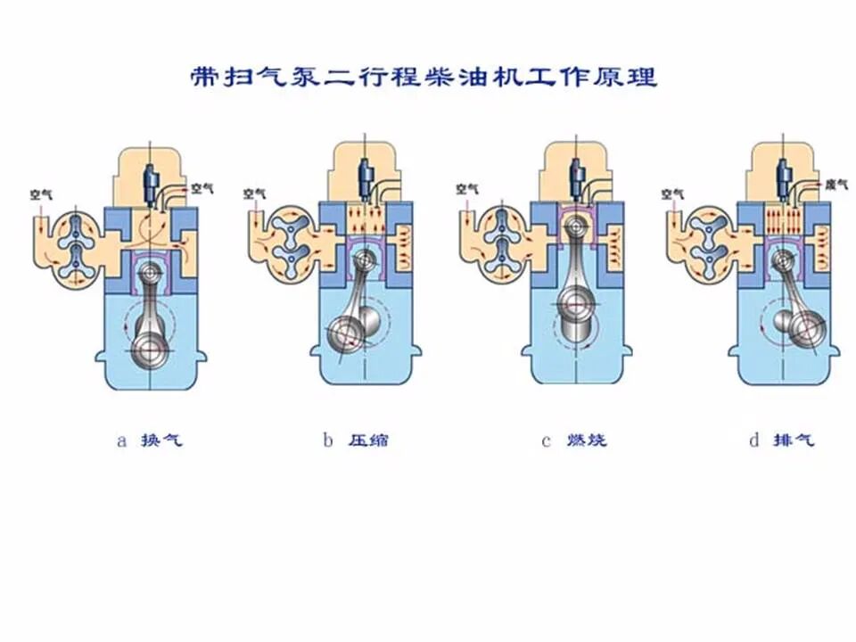 49页PPT看懂汽车发动机的工作原理和总体构造的图28