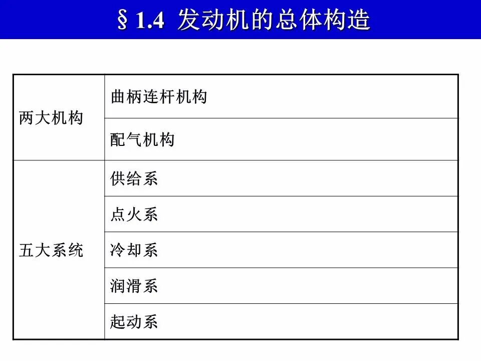 49页PPT看懂汽车发动机的工作原理和总体构造的图29
