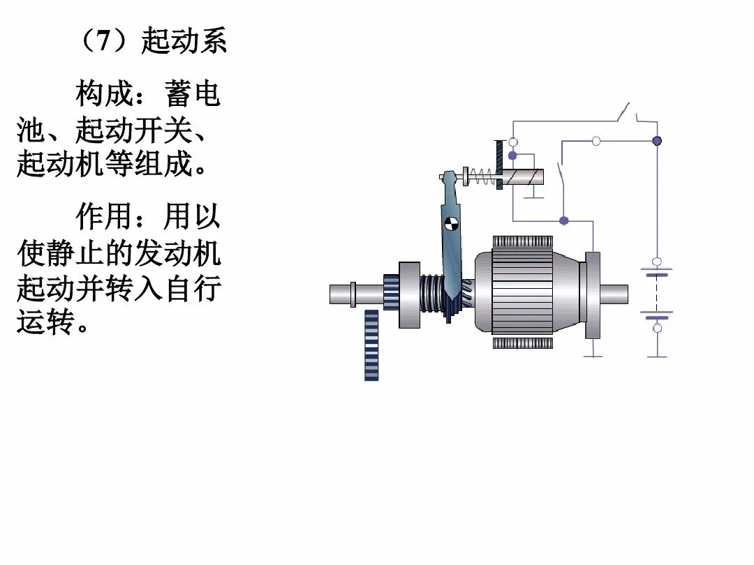 49页PPT看懂汽车发动机的工作原理和总体构造的图36