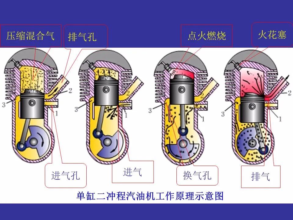 49页PPT看懂汽车发动机的工作原理和总体构造的图22