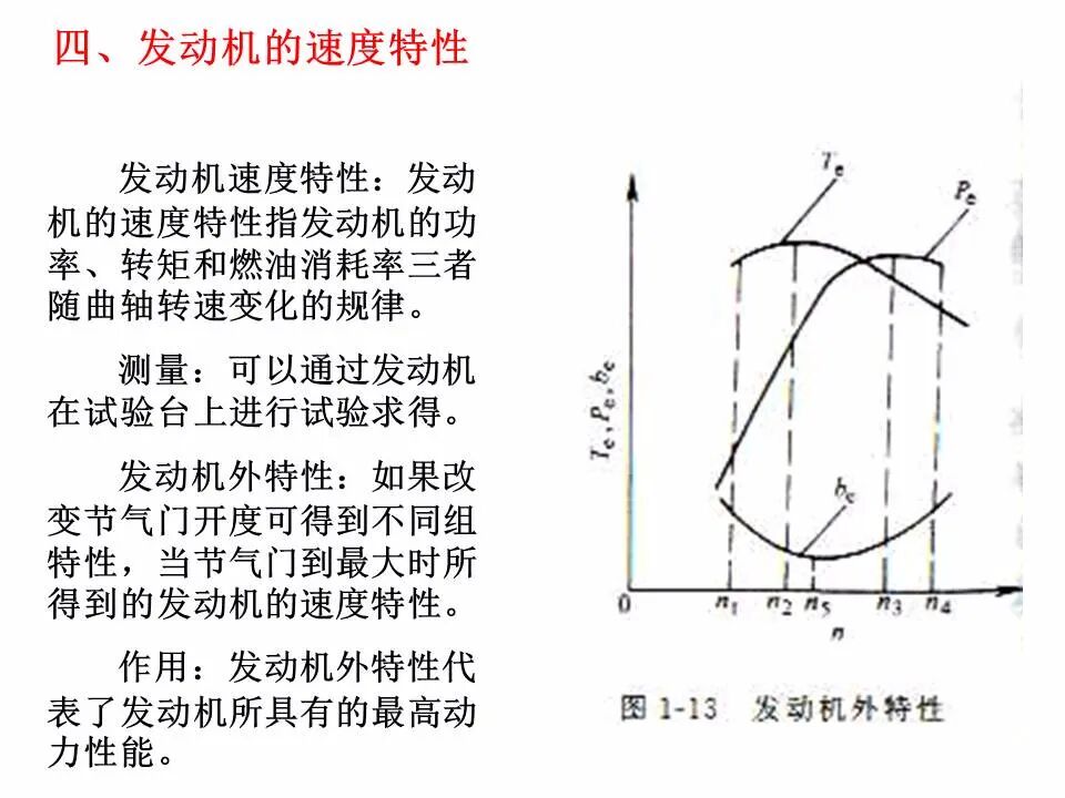 49页PPT看懂汽车发动机的工作原理和总体构造的图42