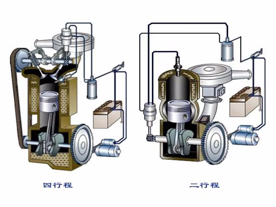 49页PPT看懂汽车发动机的工作原理和总体构造的图3