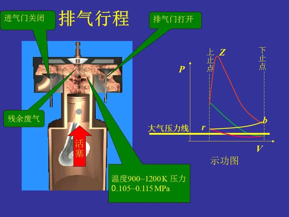 49页PPT看懂汽车发动机的工作原理和总体构造的图15