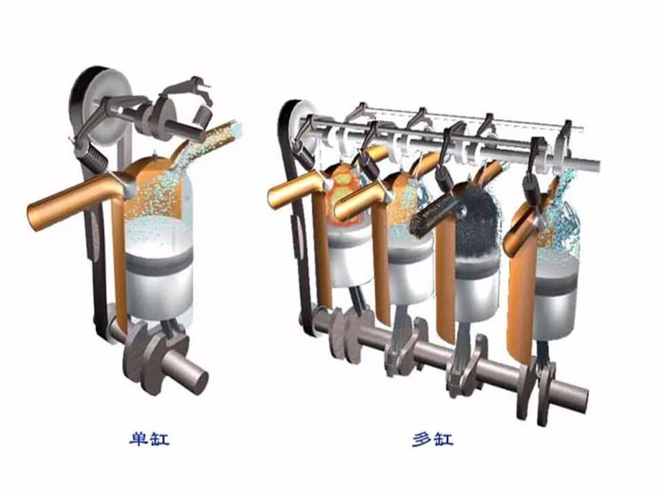 49页PPT看懂汽车发动机的工作原理和总体构造的图5