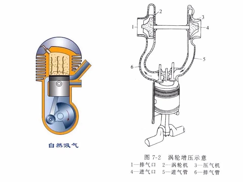 49页PPT看懂汽车发动机的工作原理和总体构造的图4