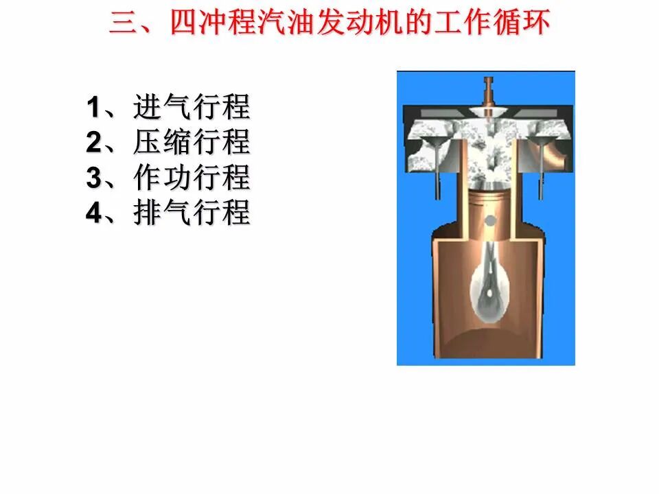 49页PPT看懂汽车发动机的工作原理和总体构造的图12