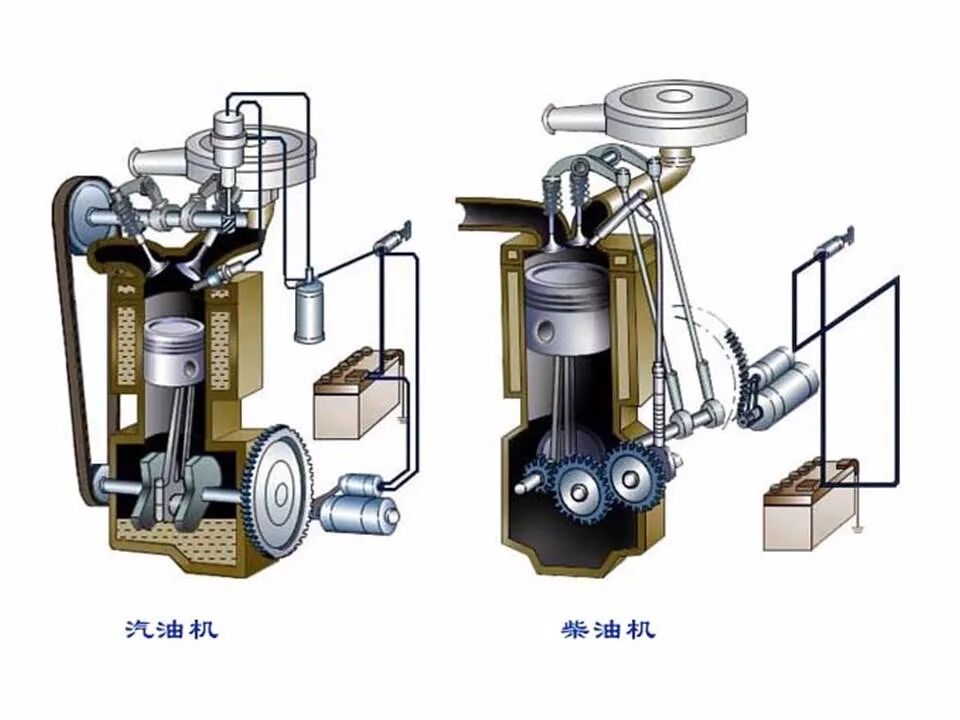 49页PPT看懂汽车发动机的工作原理和总体构造的图7