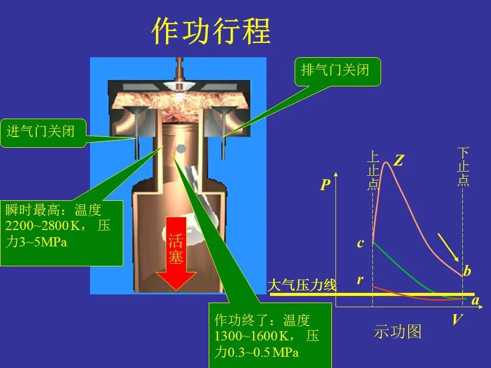 49页PPT看懂汽车发动机的工作原理和总体构造的图14