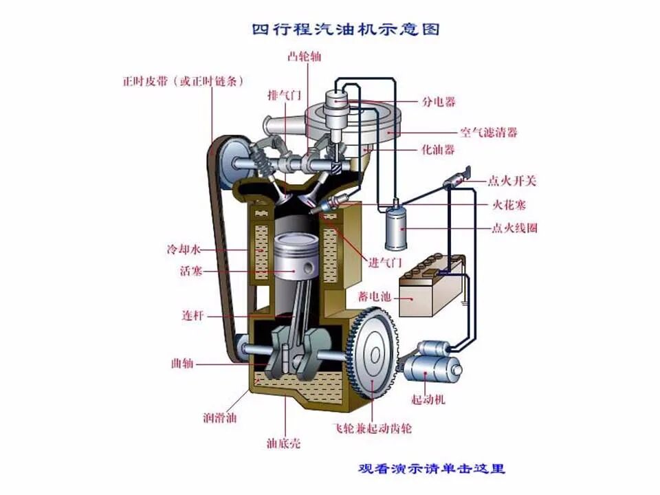 49页PPT看懂汽车发动机的工作原理和总体构造的图37