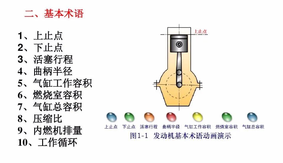 49页PPT看懂汽车发动机的工作原理和总体构造的图9