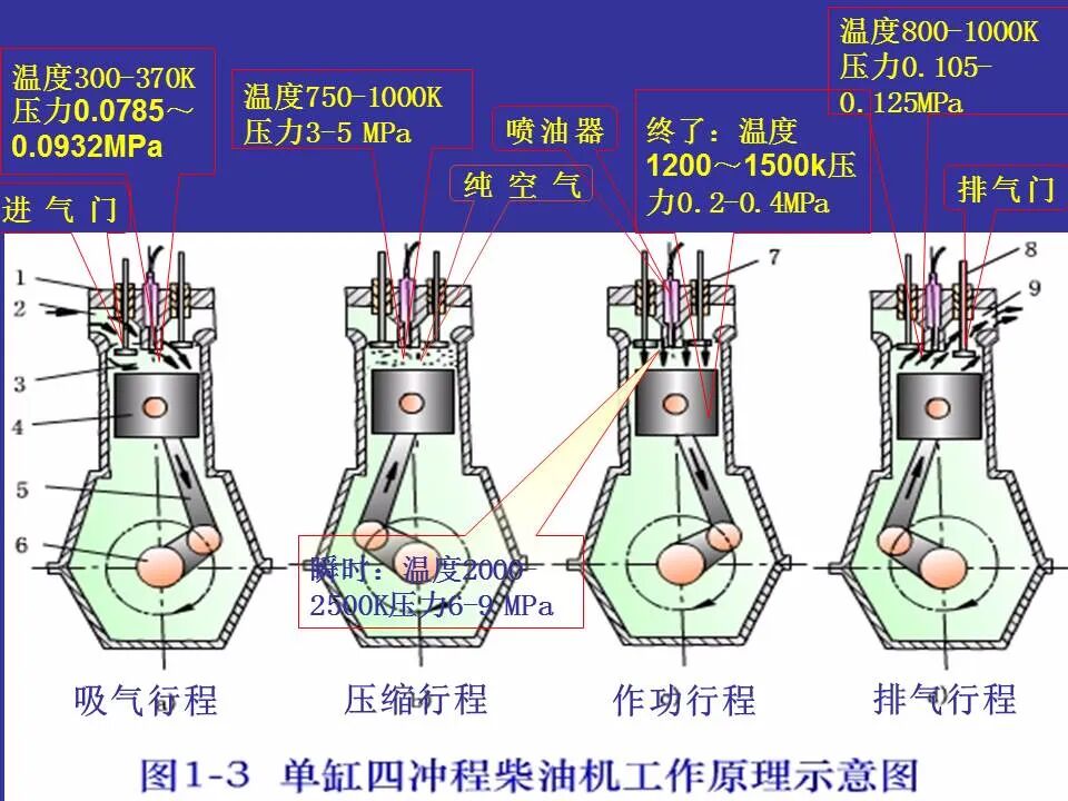 49页PPT看懂汽车发动机的工作原理和总体构造的图17