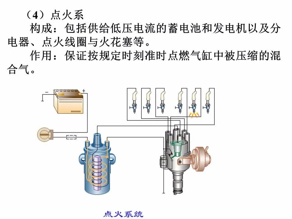 49页PPT看懂汽车发动机的工作原理和总体构造的图33