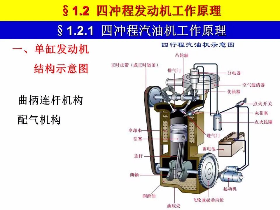 49页PPT看懂汽车发动机的工作原理和总体构造的图8