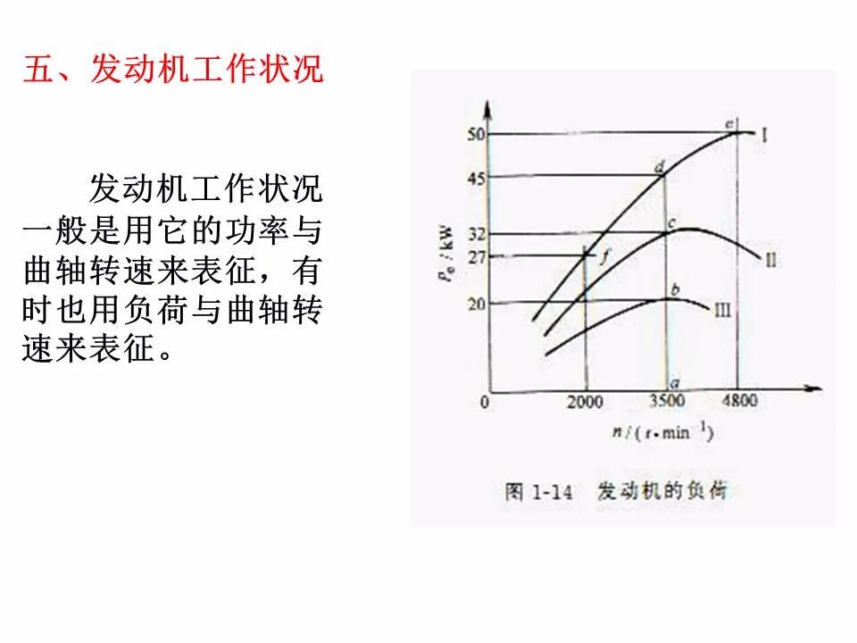 49页PPT看懂汽车发动机的工作原理和总体构造的图43