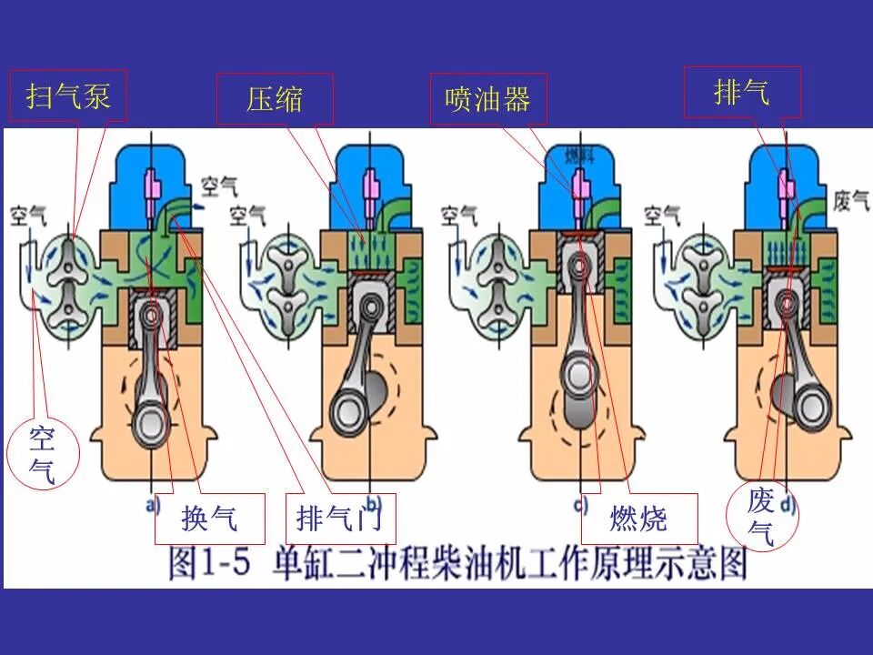 49页PPT看懂汽车发动机的工作原理和总体构造的图26